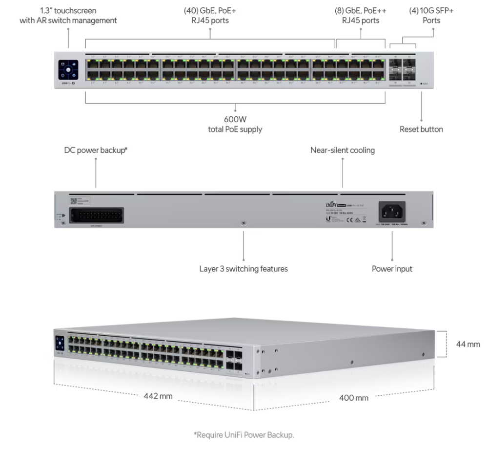 UniFi Switch Pro 48 PoE