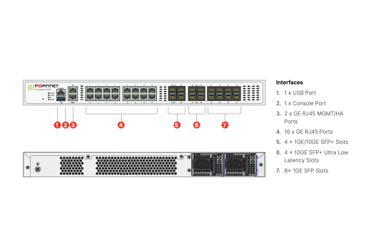 FortiGate 400F
